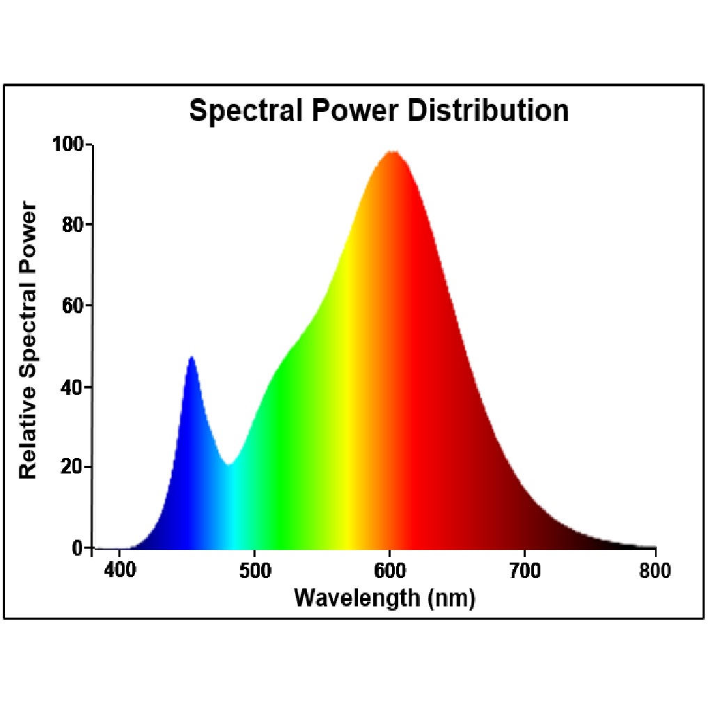 830 Photometry